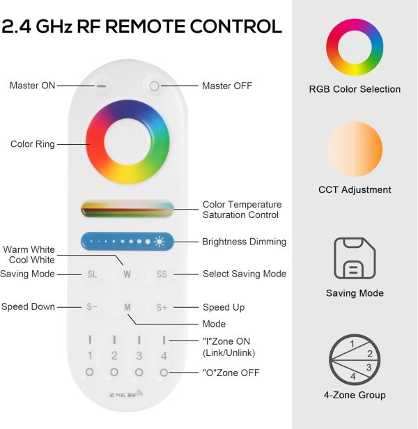 LM091+WB5 WiFi Remote Controller Kit for RGB CCT RGBW Dimming LED Strip Lights, 4-Zone RF Wireless Control + DC12-24V 5-in-1 LED Controller Compatible with Alexa Google Home Smart Life Tuya APP