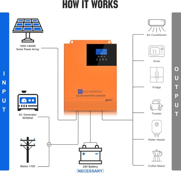 ECO-WORTHY All-in-one Solar Hybrid Charger Inverter Built in 3000W 24V Pure Sine Wave Power Inverter and 60A MPPT Solar Controller for Off-Grid System