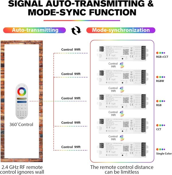 LM091+WB5 WiFi Remote Controller Kit for RGB CCT RGBW Dimming LED Strip Lights, 4-Zone RF Wireless Control + DC12-24V 5-in-1 LED Controller Compatible with Alexa Google Home Smart Life Tuya APP