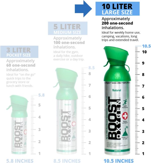 Boost Oxygen Large Natural 10 Liter Canister | Respiratory Support for Aerobic Recovery, Altitude, Performance and Health (3 Pack)