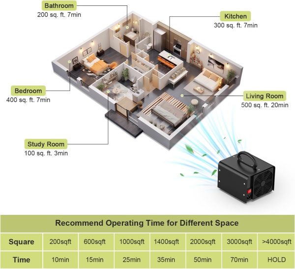 0zone Generator 30000mg - O3 Air Purifier for Home & Car, Ozone Machine Odor Removal for Smoke & Pet (Black)